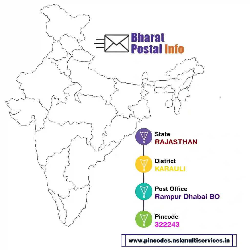 rajasthan-karauli-rampur dhabai bo-322243